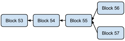 bitcoin analogy