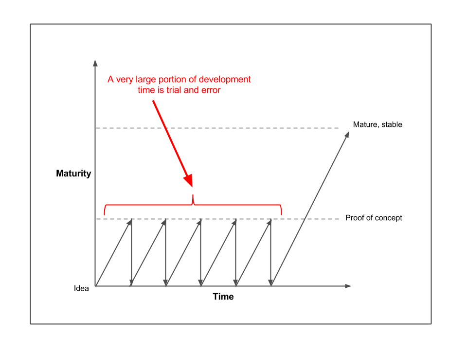 what-does-extended-lte-mean-internet-access-guide